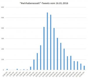 Hashtag #wirhabenessatt