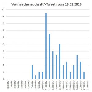 Hashtag #wirmacheneuchsatt