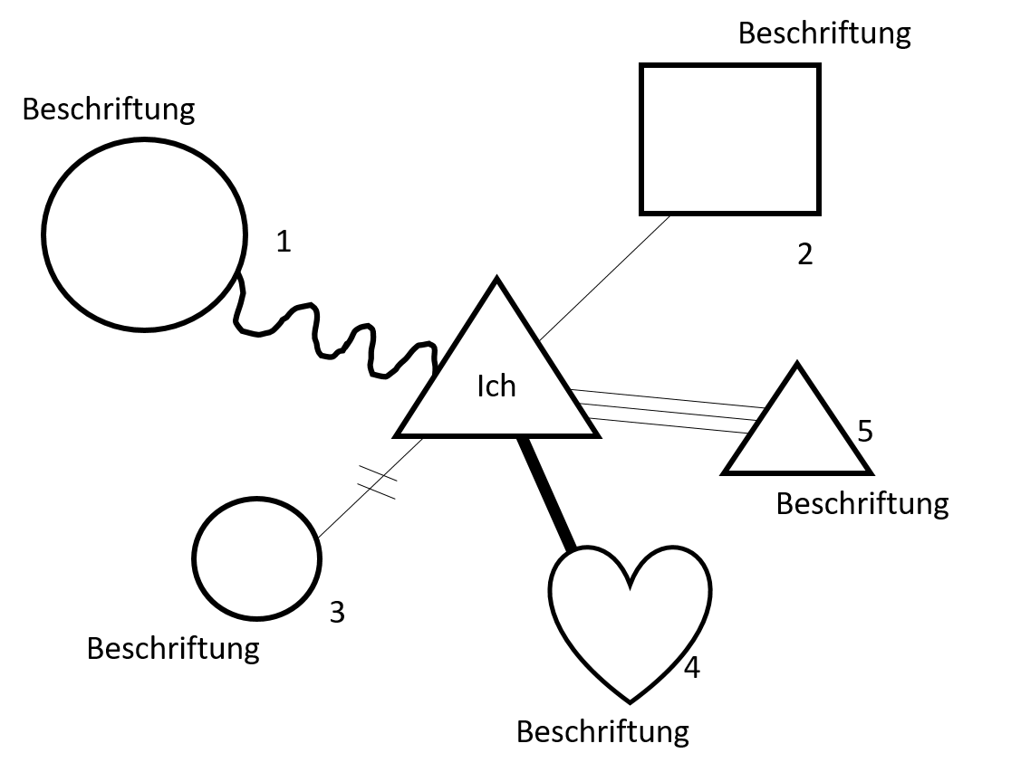 Soziales Atom Beispiel Christian H. Meyer