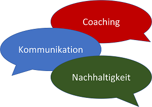 Sprechblasen mit den Worten Coaching, Kommunikation und Nachhaltigkeit. Themen für den Blog-Restart